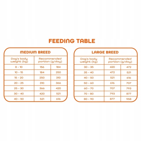 Sucha karma dla psa Gaczoo Daily Kaczka 20 kg Adult Dog z Witaminami