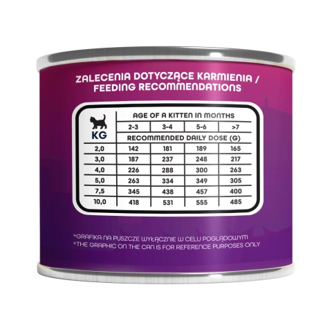 Karma mokra dla kociąt Miejska Miska Gaczoo Kotleciki Jagnięcina 6 x 185g